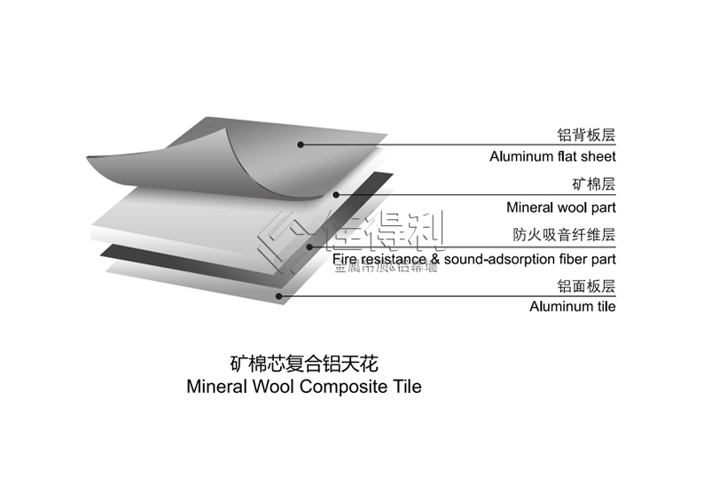 Aluminum gusset ceiling (41)